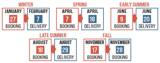 2025 Calendar dates shown for bookings and delivery